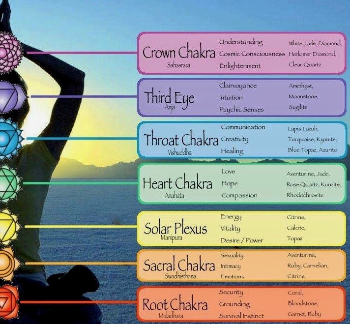 Nourish Your Chakras